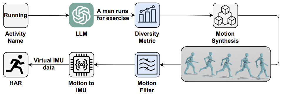 IMUGPT 2.0 Methodology